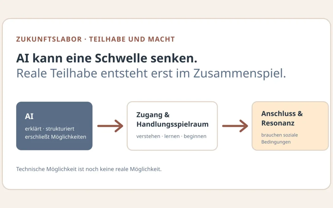 Wenn AI Türen öffnet – wer kann wirklich hindurchgehen?