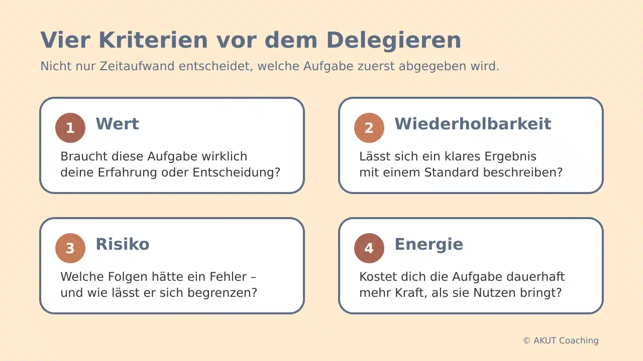 Vier Kriterien für die Auswahl einer Delegationsaufgabe: Wert, Wiederholbarkeit, Risiko und Energie
